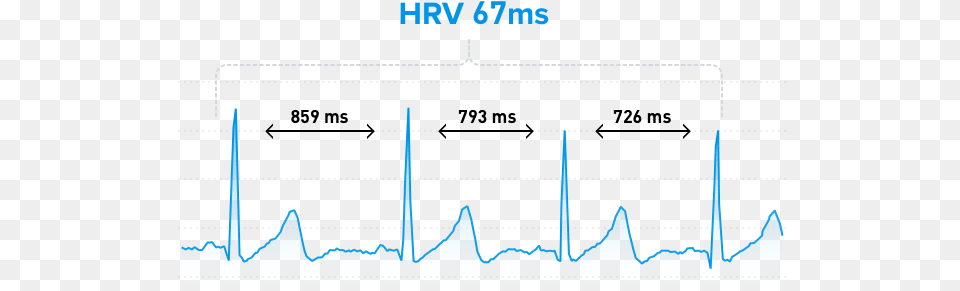 Heart Rate Variability The Ultimate Guide To Hrv Whoop Heart Rate Variability, Electronics, Hardware, Chart, Plot Free Png