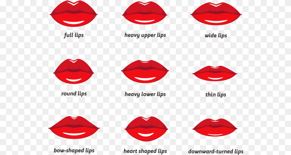 Heart Shaped Lips Filler, Body Part, Cosmetics, Lipstick, Mouth Free Transparent Png