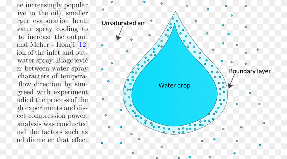 Heat And Mass Transfer Of Water Spray Water Droplet Mass Transfer, Land, Nature, Night, Outdoors Free Png