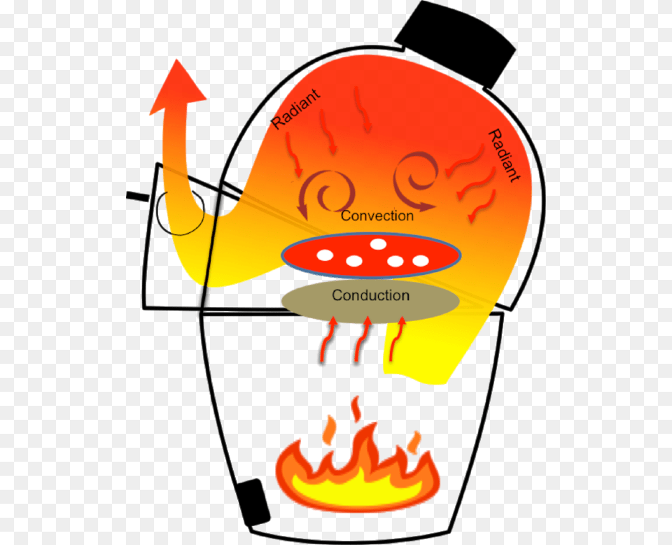 Heat Diagram Free Png