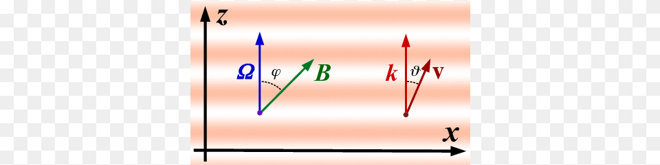 Heat Vector Wave, Weapon Free Transparent Png