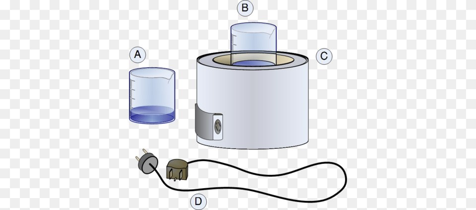 Heating Mantle, Device, Appliance, Bottle, Electrical Device Png Image