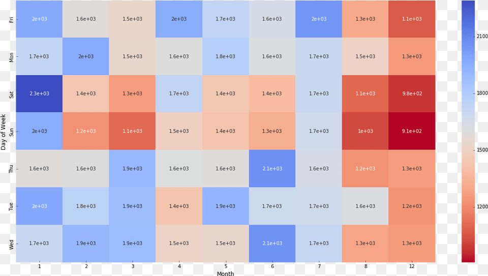 Heatmap 911 Data Science, Chart, Electronics, Mobile Phone, Phone Free Png Download