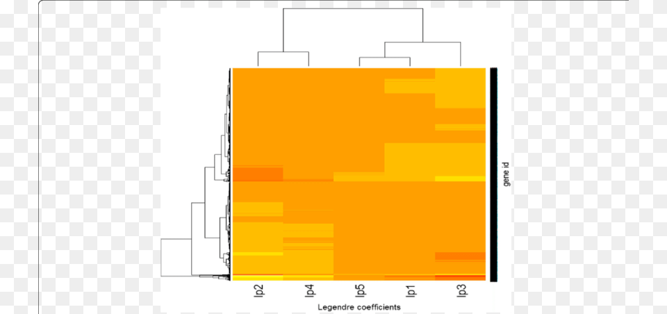 Heatmap Of Legendre Polynomial Coefficients Of Yeast, Chart, Heat Map Free Png