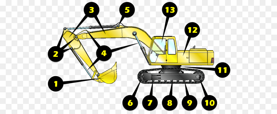 Heavy Equipment Inspection, Device, Grass, Lawn, Lawn Mower Png