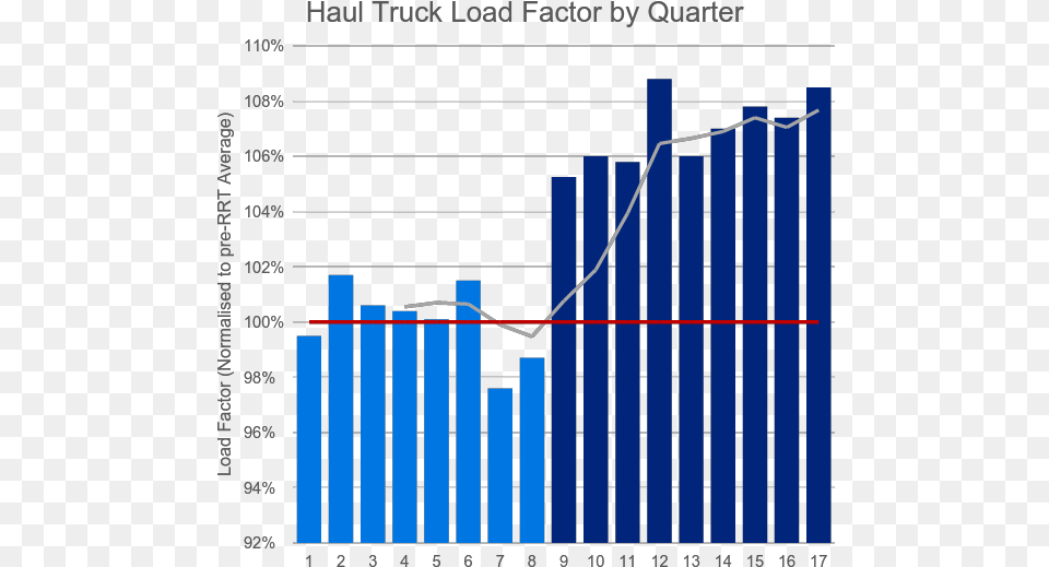 Heavy Haulers Graph Cost Per Square Foot In 2019, Gate, Chart Png Image