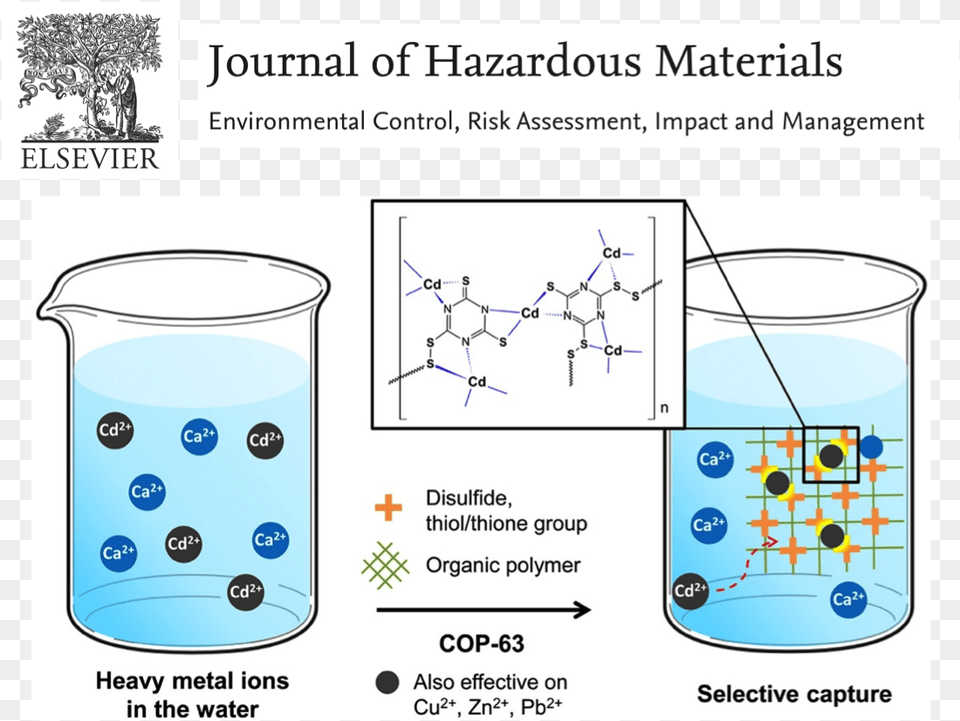 Heavy Metal Contaminated Surface Water Is One Of The Diagram, Cup, Jar Free Png