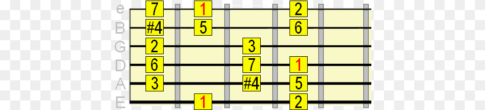 Heavy Metal Guitar Scales You Should Know Jazz Scales Guitar, Scoreboard, Text, Number, Symbol Free Transparent Png