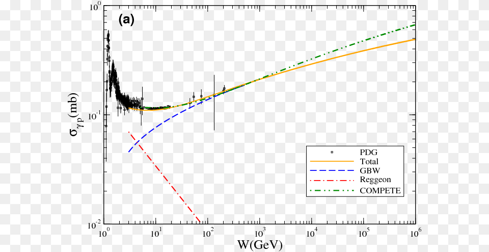 Heavy Quark Production In Ultra High Energy Cosmic, Chart, Plot, Measurements Png