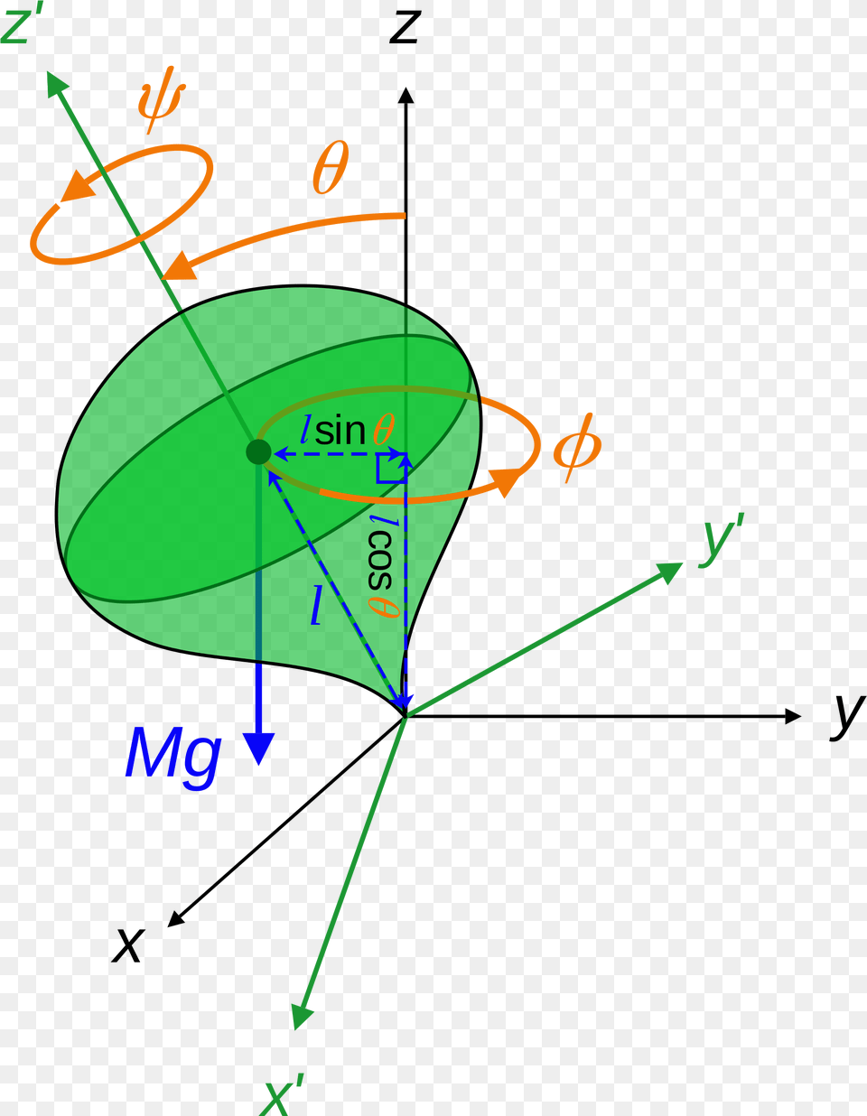Heavy Symmetric Top Euler Angles Euler Angles, Diagram Free Transparent Png