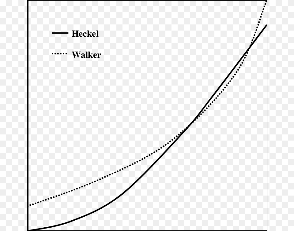 Heckel And Walker Transformations Of Relative Density Plot, Bow, Weapon, Outdoors Png