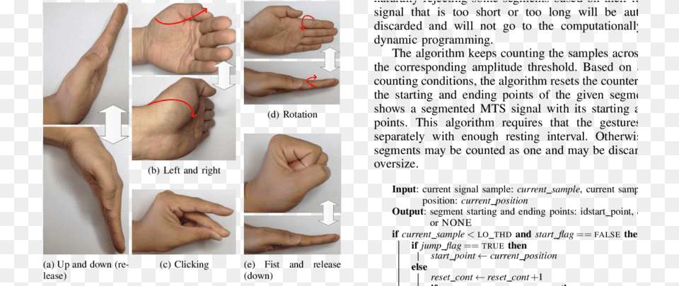 Heel, Body Part, Finger, Hand, Person Png Image