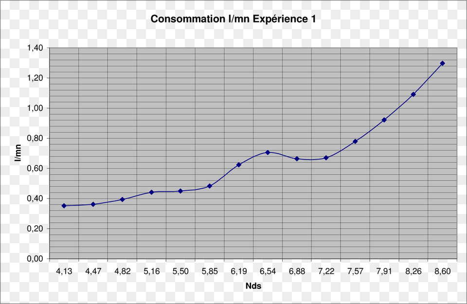 Helice Application Volvo D2 75 Consomn Courbe De Poids Beauceron, Chart Free Transparent Png