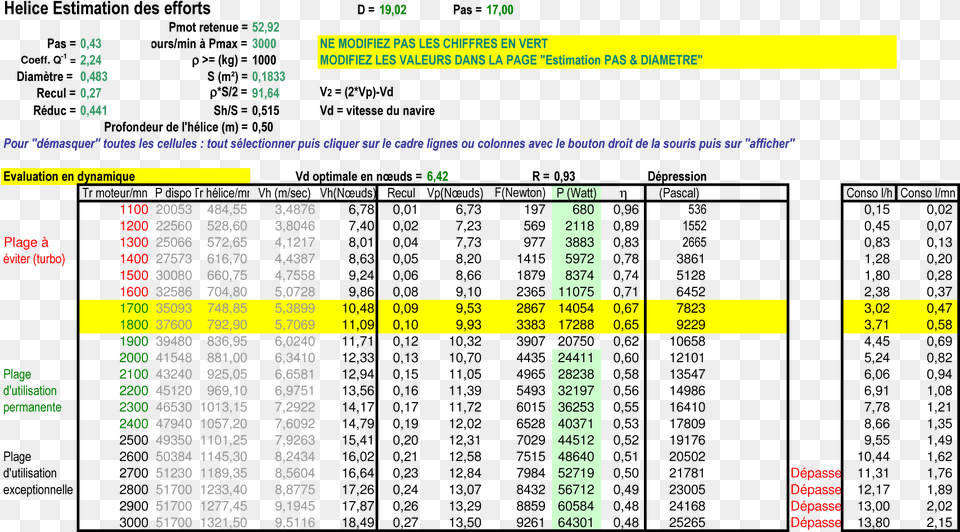 Helice Application Volvo D2 75 Estimation Des Efforts Estimation File, Chart, Plot, Text Free Png Download