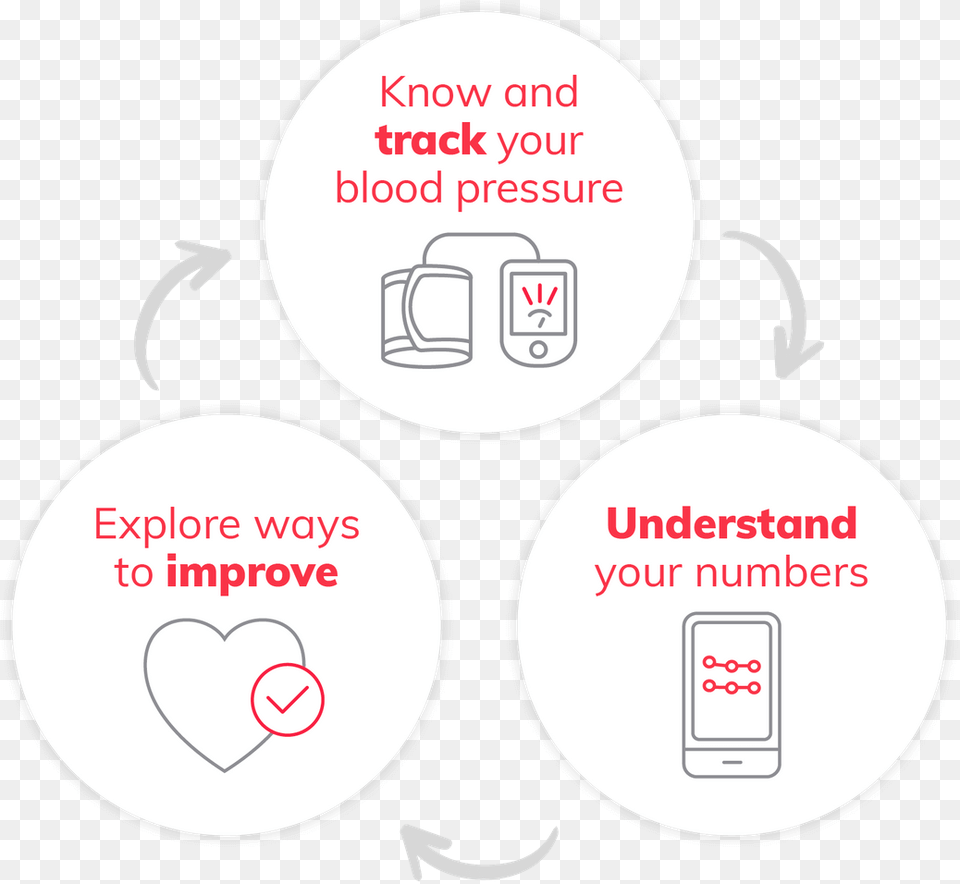 Hello Heart Makes It Simple And Fun To Manage Your Blood Language, Electrical Device, Disk Png Image