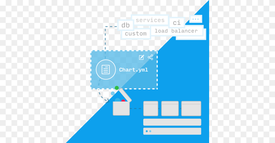 Helm Overview Kubernetes Helm Chart, Text Free Png Download