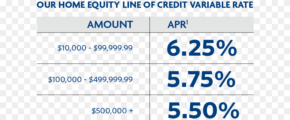 Heloc Rates Home Equity Line Of Credit, Computer Hardware, Electronics, Hardware, Monitor Free Png Download