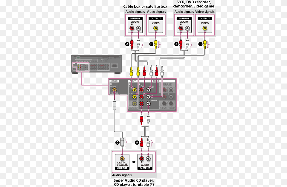 Help Guide Sony Str Dn1080 Subwoofer Connection, Gas Pump, Machine, Pump Free Png Download