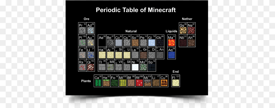 Help Make One Of The Most Important Decisions Of Your Minecraft Periodic Table, Scoreboard Png