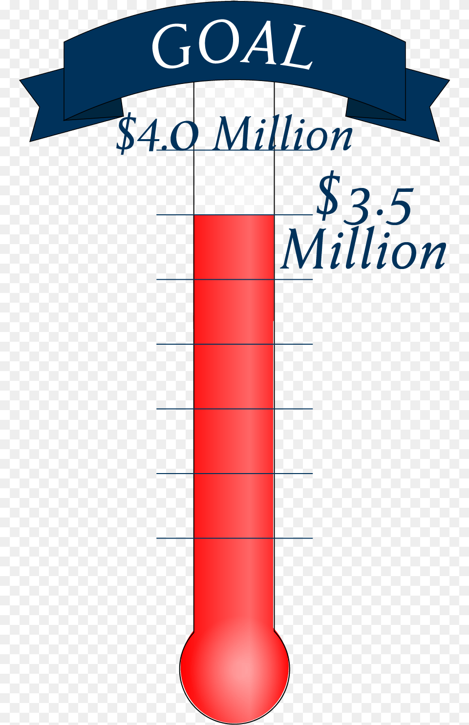 Help Raise 4 Million Dollars For The New Building Carmine, Dynamite, Weapon, Chart, Plot Free Png