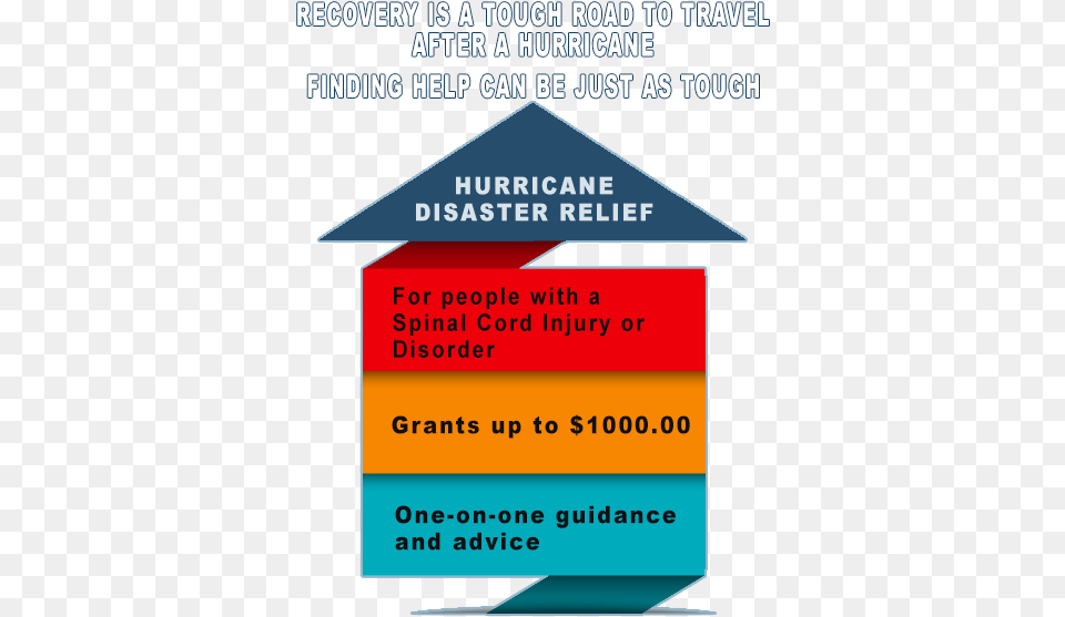 Help Tropical Cyclone, Advertisement, Poster, Text Png