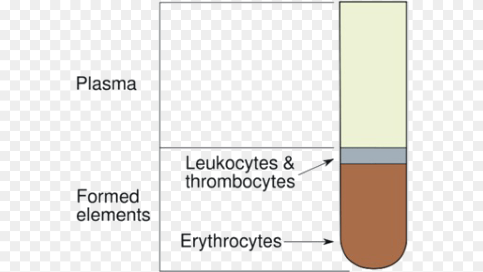 Hematocrit Value Png