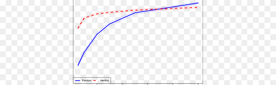 Herding Agents Have A Higher Fitness Advantage For Plot, Chart, Blackboard Free Transparent Png