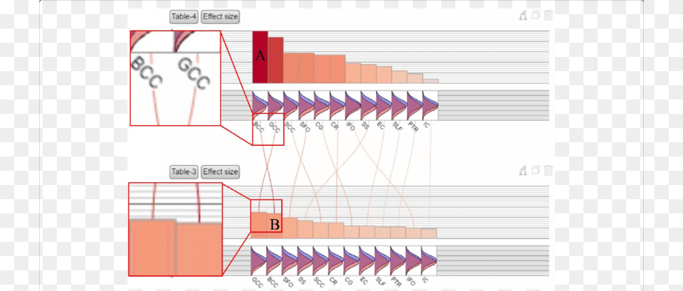 Here Curved Lines Connect The Corresponding Regions Common Fig, Chart, Plot Png