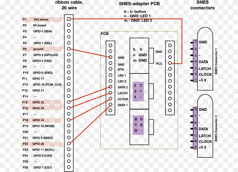 Here I Chose Those Gpio Pins That Are Used In The Snesdev Rpi Conectar Cables Control Super Nintendo Jr Free Png Download