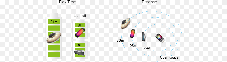 Here Is Our Real Lab Test Result Circle, Electronics Png