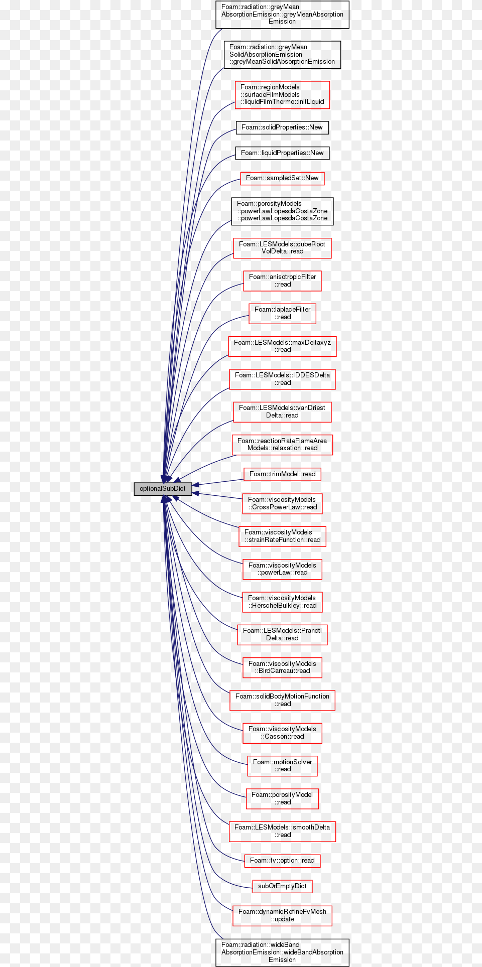 Here Is The Caller Graph For This Function Diagram, Light Free Png