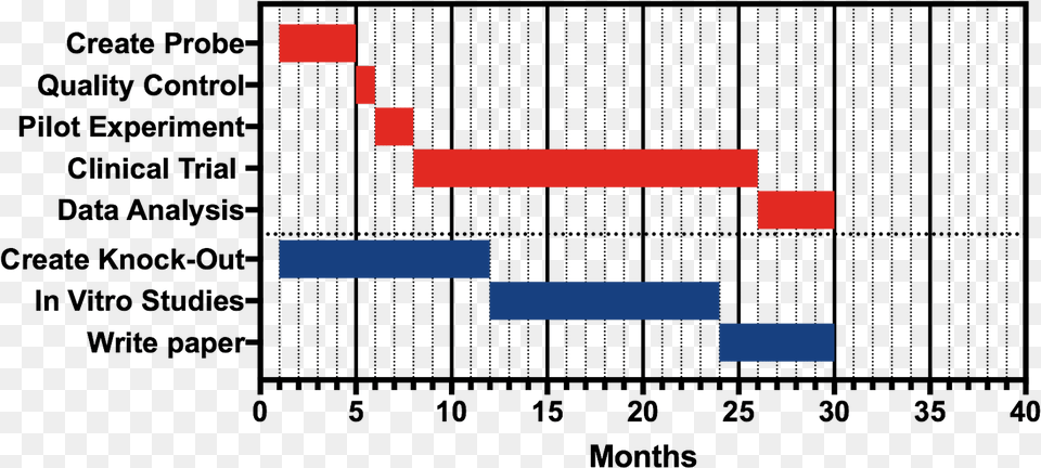 Here Is The Prism File Which You Can Adapt Gantt Chart Prism Free Transparent Png