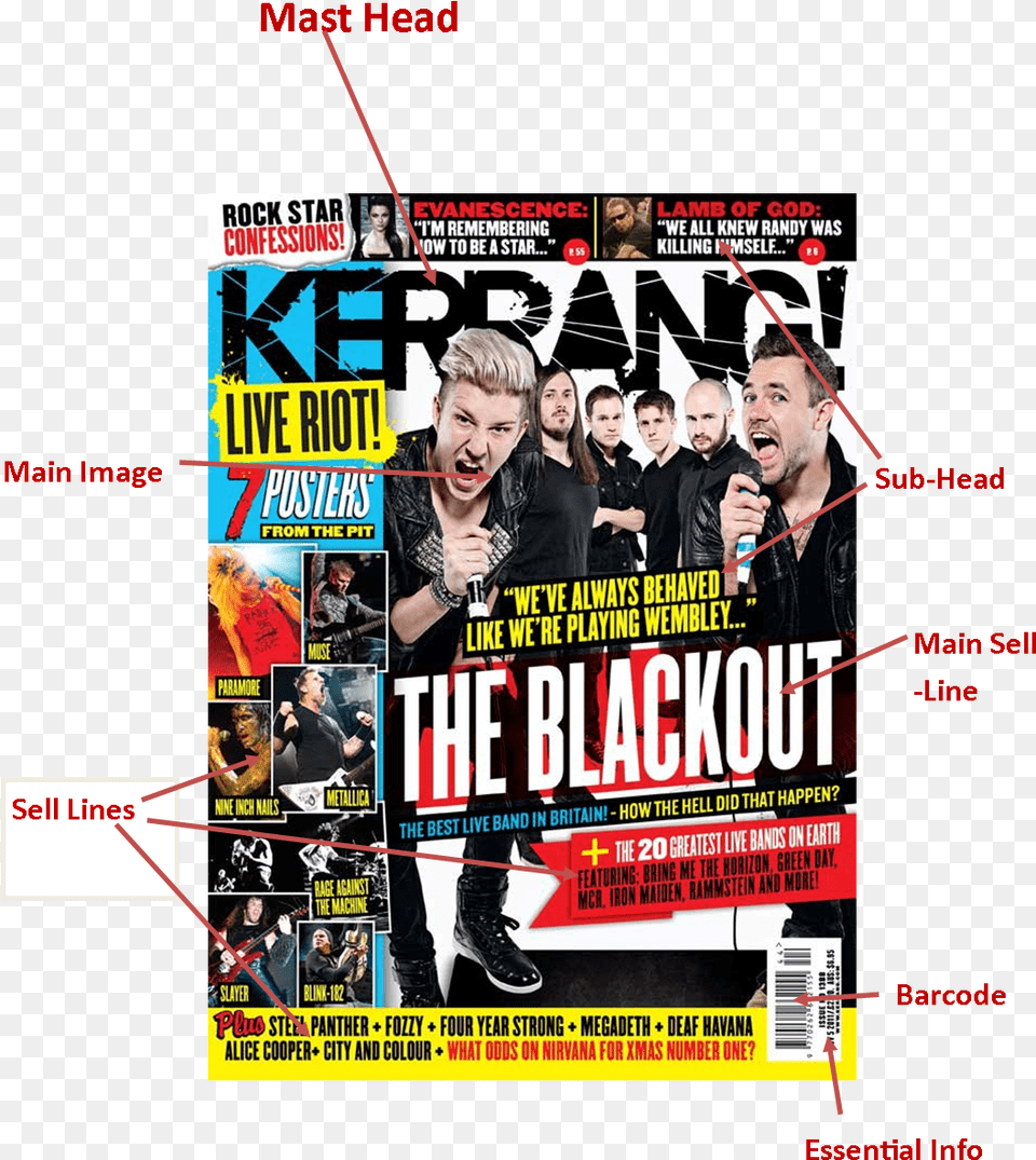 Here Ive Labeled A Kerrange Magazine With All Of The Simple Kerrang Magazine Cover, Advertisement, Poster, Publication, Adult Png Image