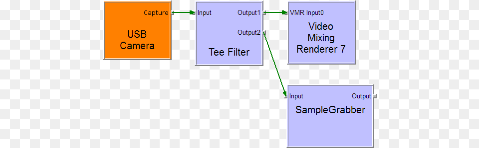 Here Tee Filter Is A Standard Filter To Duplicate Multimedia Graphedit Samplegrabber, Diagram, Uml Diagram, Text Png