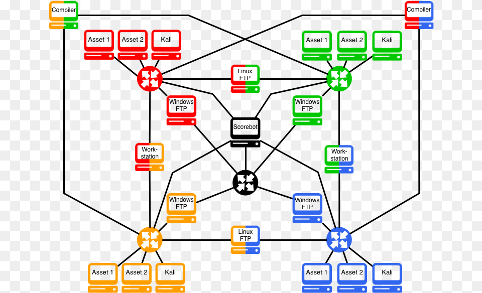 Here There Are Four Teams Blue Green Orange And Diagram, Scoreboard Png