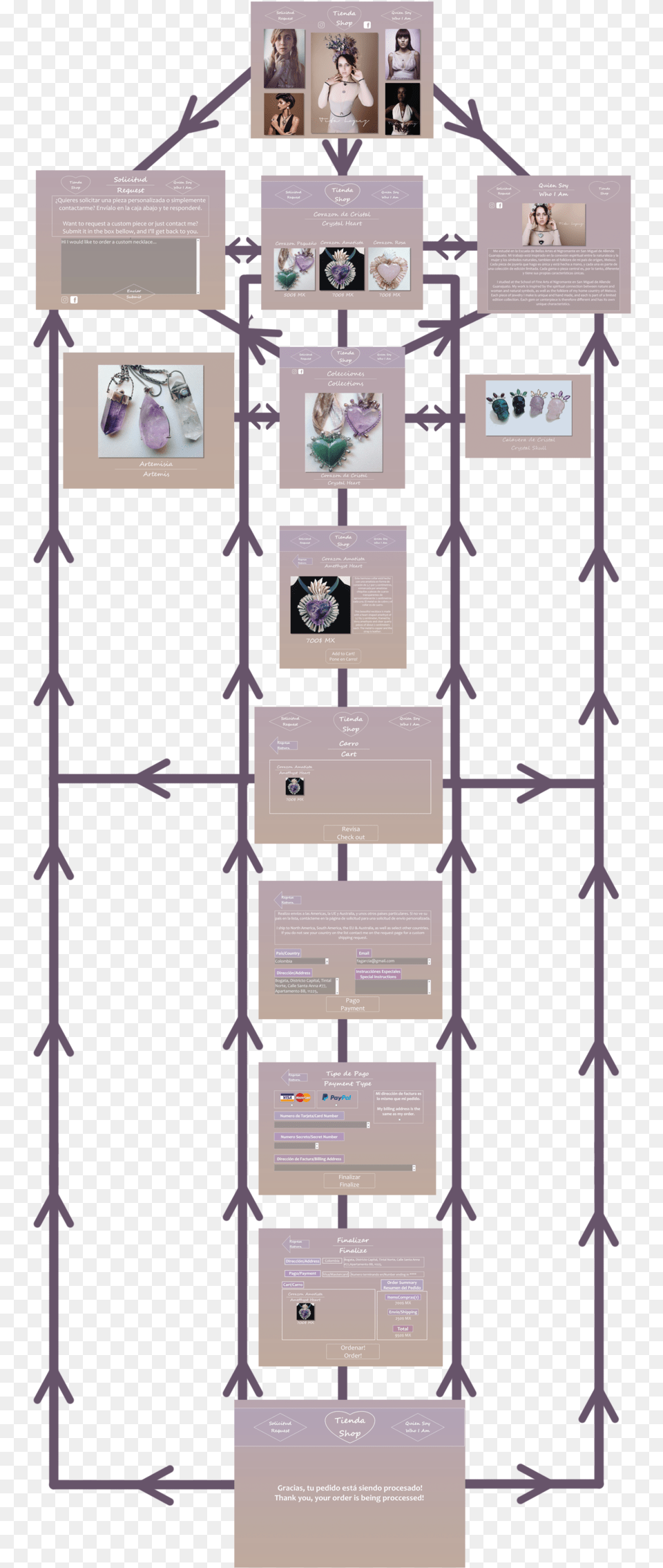 Here You Can See A Flowchart Of The Wireframe Layout Floor Plan, Art, Collage, Person, Advertisement Free Png