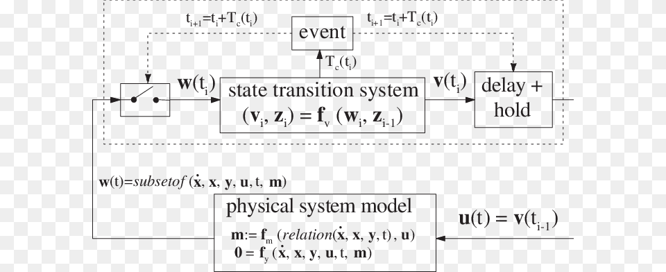 Here Z Zt V Vt Characterize Variable Values Community Health Systems Inc, Text, Diagram Free Transparent Png