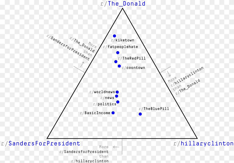 Heres A Selection Of Subreddits Plotted On A Three Free Png Download