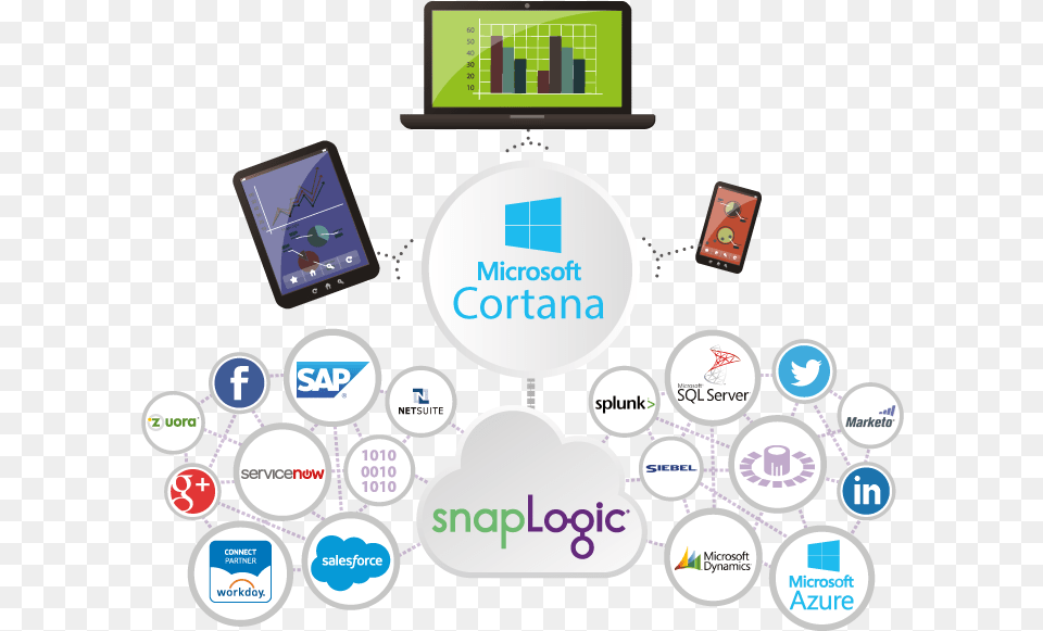 Hero Size Ms Cortana Data Integration Google Snaplogic, Computer, Electronics, Tablet Computer Png Image