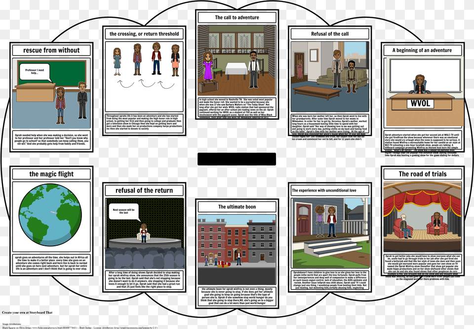 Heroism Project Storyboard Par Vertical, Publication, Book, Text, Page Png