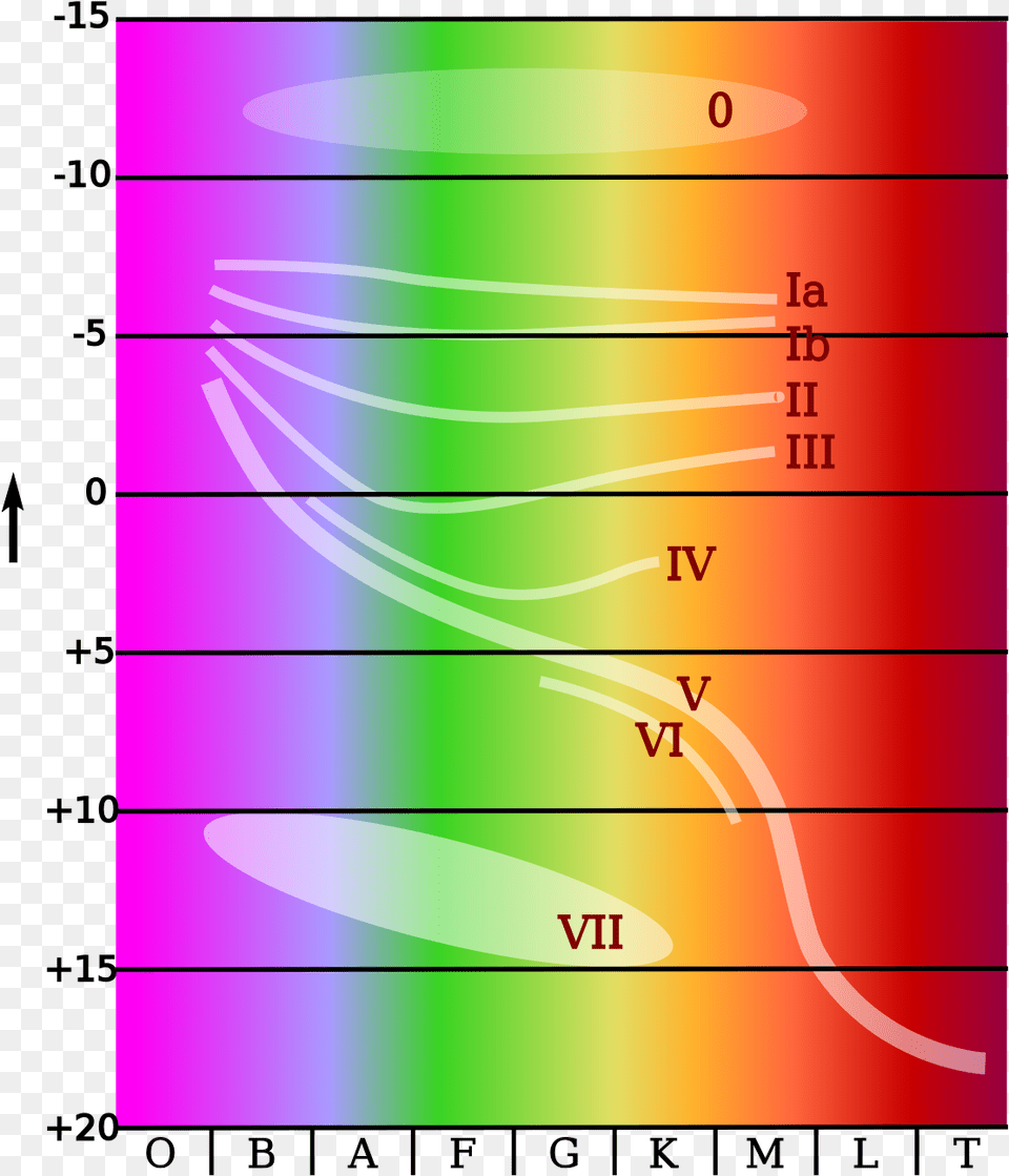 Hertzsprung Russell Diagramm, Dynamite, Weapon Png Image
