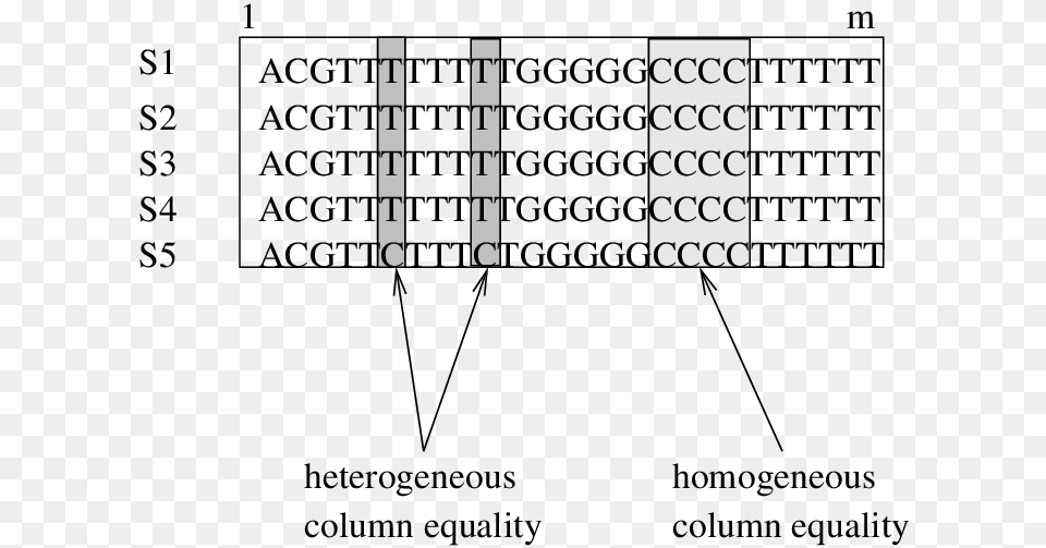 Heterogeneous And Homogeneous Columns Number, Chart, Plot, Symbol, Text Png Image