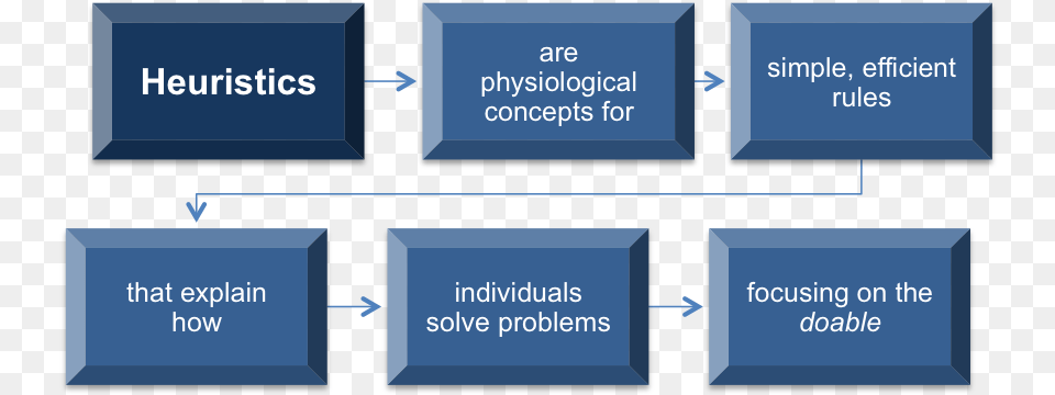 Heuristics Are Physiological Concepts For Simple Efficient Heuristic Problem Solving, Computer Hardware, Electronics, Hardware, Monitor Free Png Download