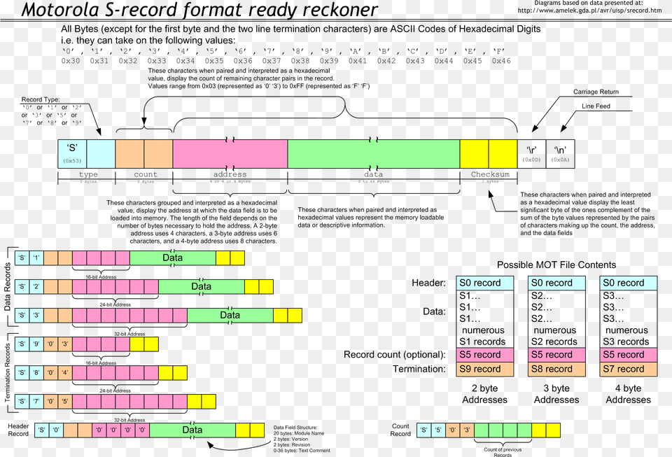 Hex File Format, Scoreboard, Chart Png