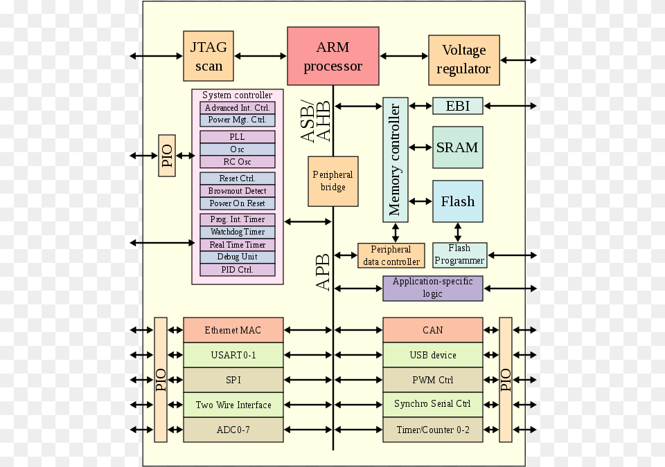 Hex Grid, Diagram, Uml Diagram Png