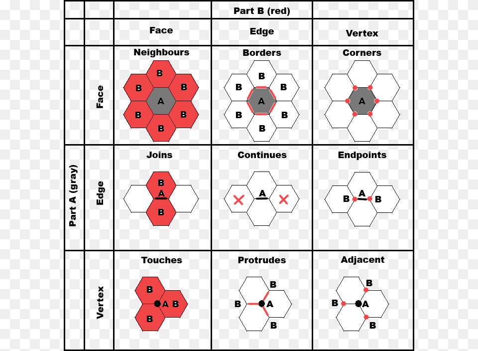 Hex Grid Relationships Library Free Transparent Png