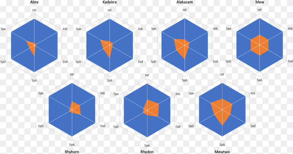 Hexagon Screw Top View, Scoreboard Free Png