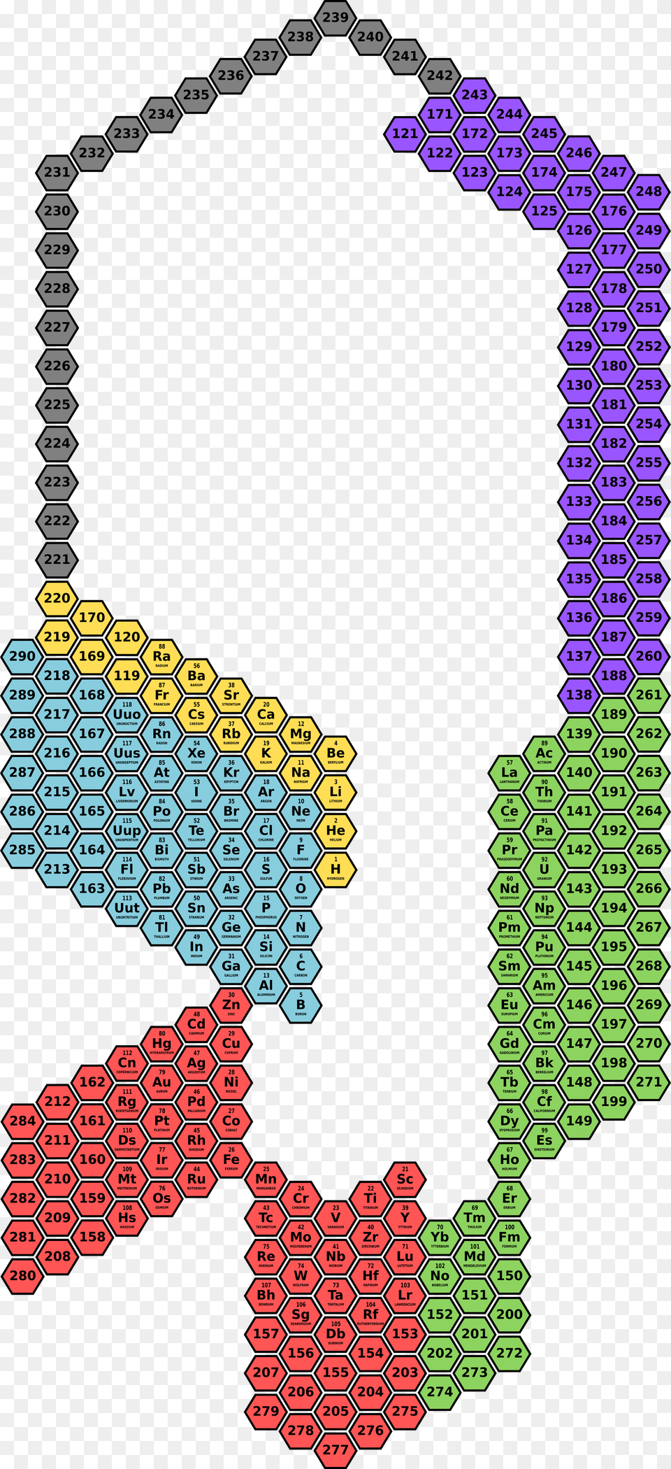 Hexagonal Periodic Table Representation In A Possible Hexagon Periodic Table, Accessories, Bead, Jewelry, Necklace Free Png