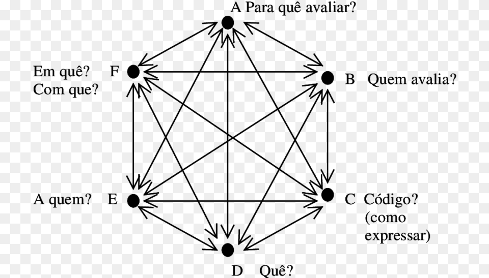 Hexgono Sistmico Da E As Bipolares Diagram, Chandelier, Lamp, Accessories Free Png Download