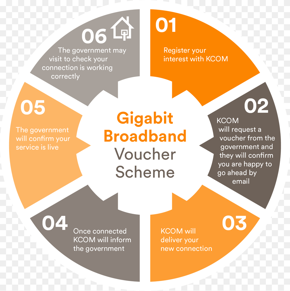 Hey Business Gigabit Broadband Voucher Scheme Infographic Diagram Png Image